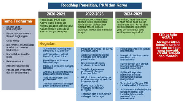 roadmap